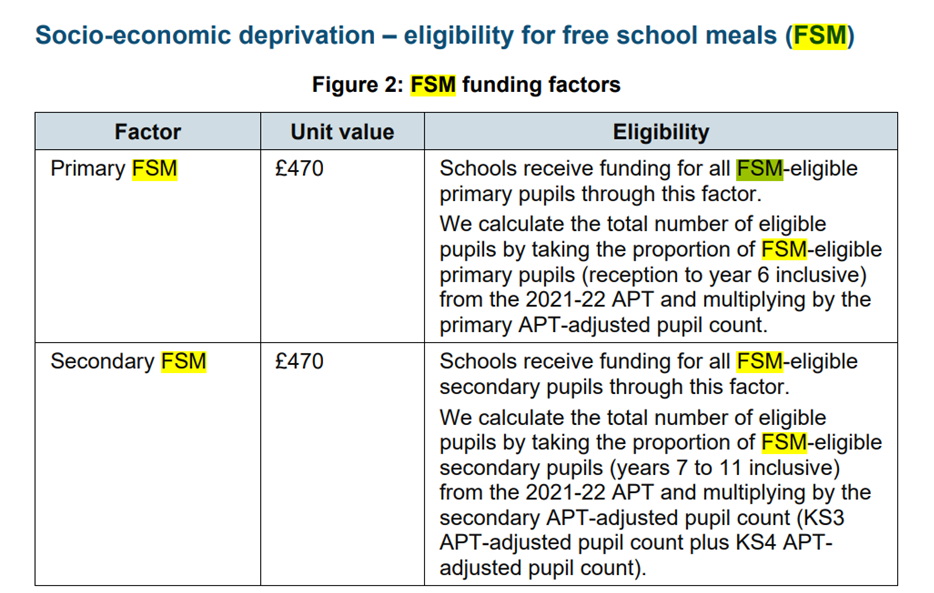 Free School Meals Eligibility