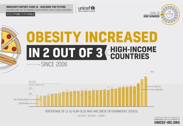 One in five UK children living with food insecurity